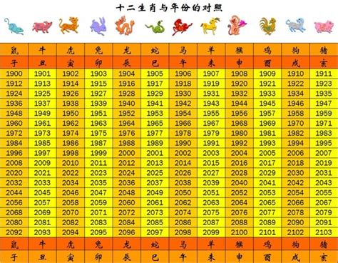 12生肖順序年份